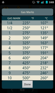 Gas Marks: A gas marks/temperature reference chart